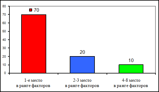 Курсовая На Тему Самоопределение Личности Курсовая На Тему Самоопределение Личности